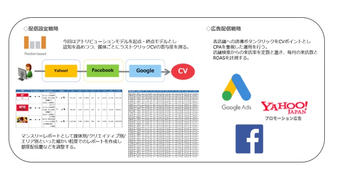 株式会社クラスアクト