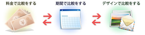 料金で比較をする
