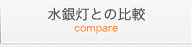 無電極ランプの特徴