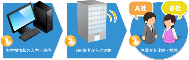 財務会計管理はこちら