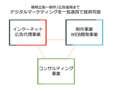 株式会社クラスアクト