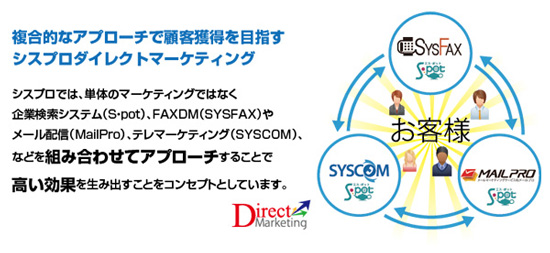 シスプロダイレクトマーケティング