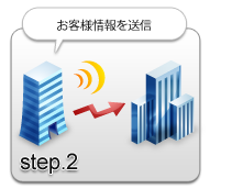 step2
