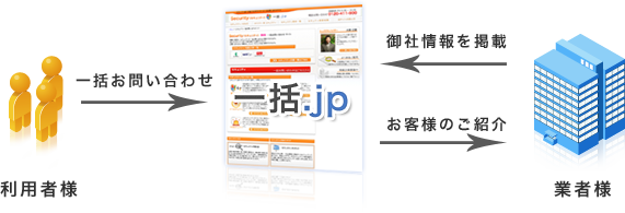 新規顧客獲得できてますか?