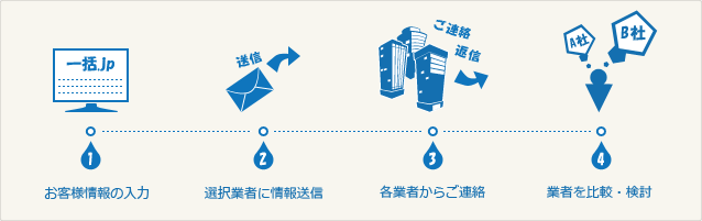 一括.jp