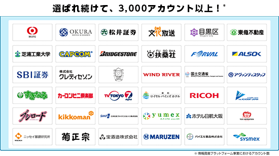 3000アカウント以上