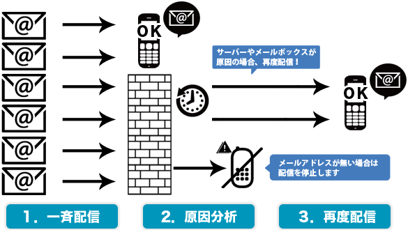 アプリで考えたメールサイズ