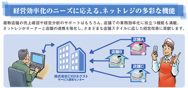 ネットレジ