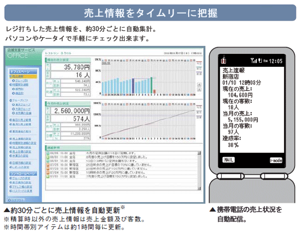 売上情報
