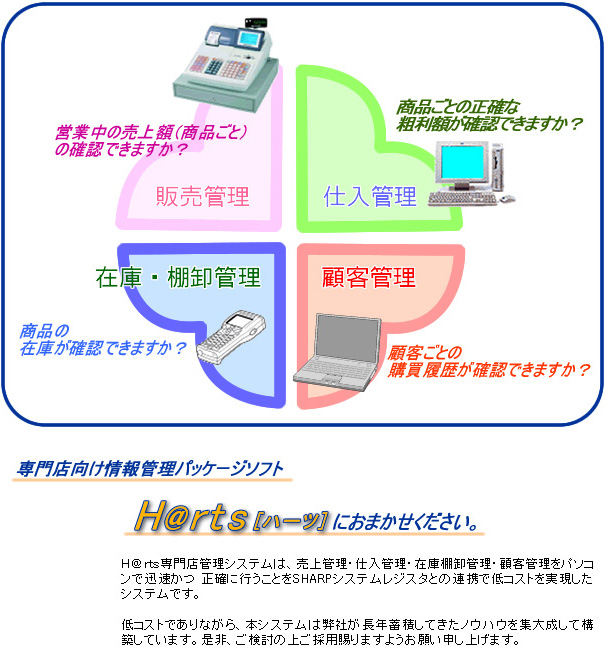パッケージソフト