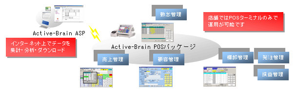 インターネット