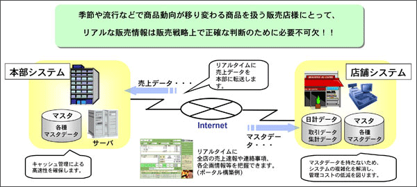 本部システム
