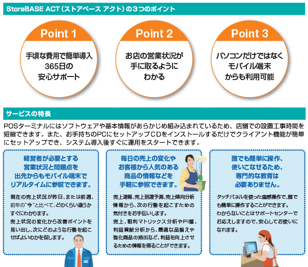 StoreBASE ACT