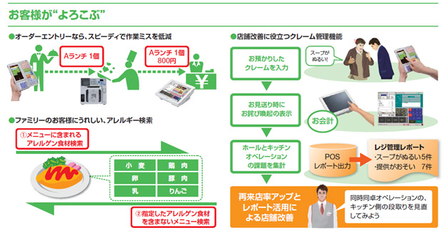 アレルギー検索