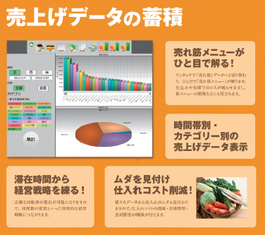 売上げデータの蓄積