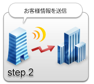 step.2