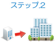 ステップ.2
