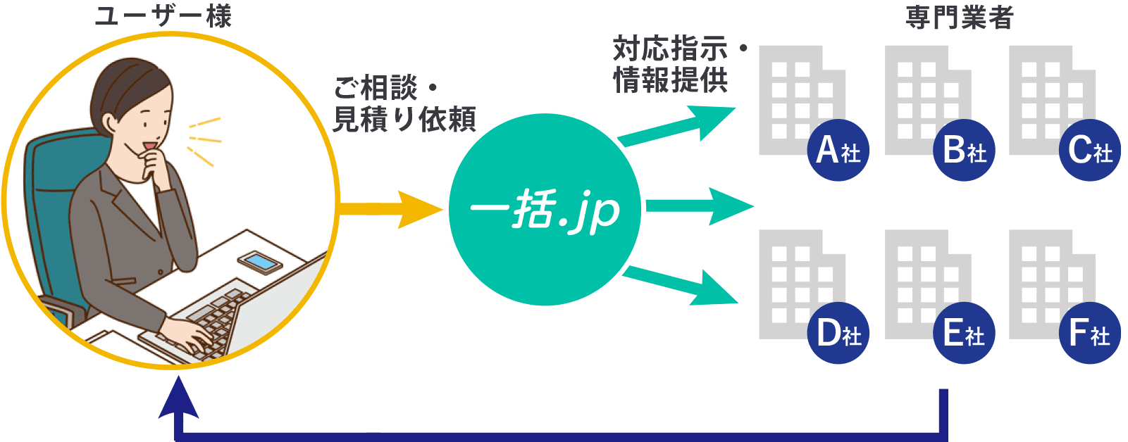EMEAO!の仕組み