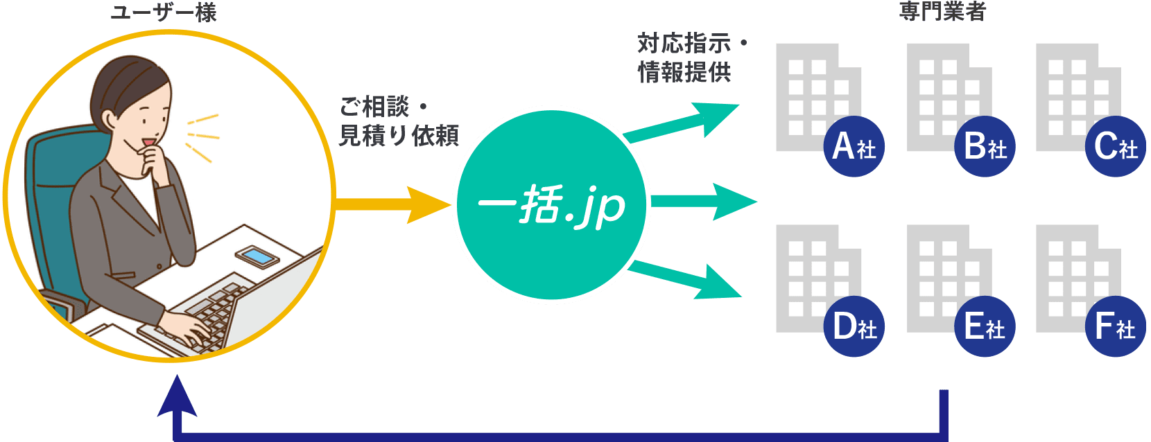 EMEAO!の仕組み