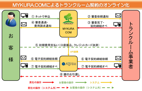 株式会社トポロジ