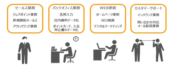 株式会社ネオキャリア