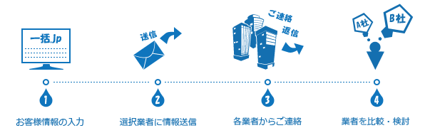 一括.jp