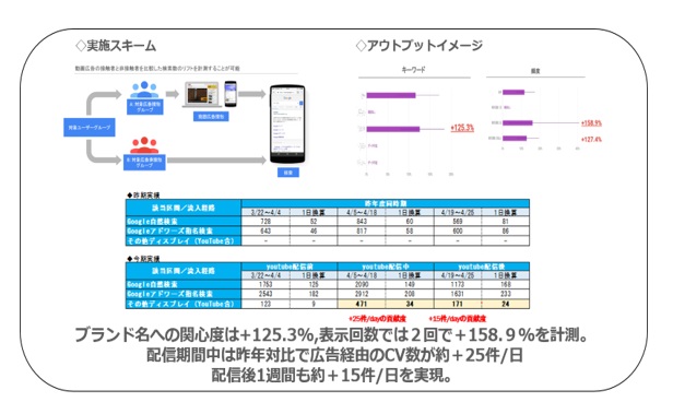 株式会社クラスアクト